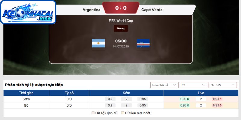 Kèo châu Á trận Argentina vs Cape Verde (05h00 ngày 04/07 | Vòng 1/6 - World Cup)