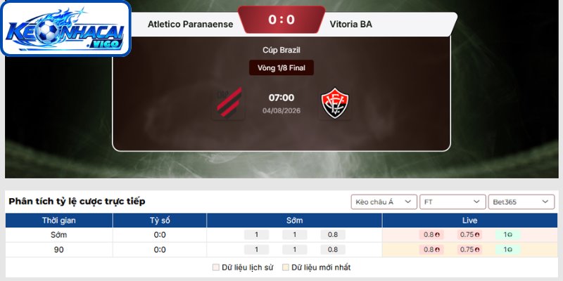 Kèo châu Á trận Atletico Paranaense vs Vitoria BA (07h00 ngày 04/08 | Cúp Brazil)