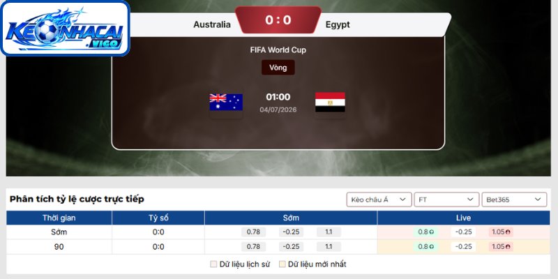 Kèo châu Á trận Australia vs Ai Cập (01h00 ngày 04/07 | Vòng 1/16 - World Cup)