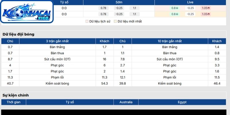 Phong độ Australia gần nhất