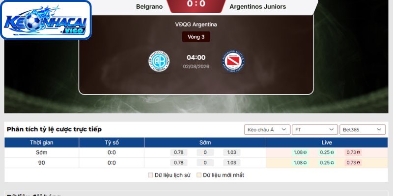 Kèo châu Á trận Belgrano vs Argentinos Juniors (04h00 ngày 02/08 | VĐQG Argentina)