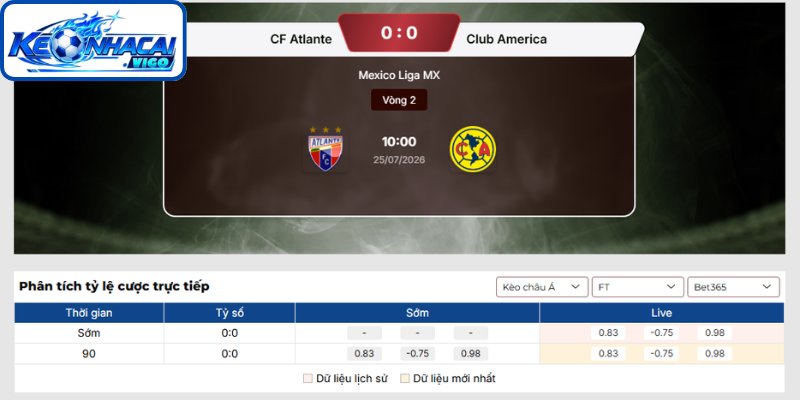 Kèo châu Á trận CF Atlante vs Club America (10h00 ngày 25/07 | Mexico Liga MX)