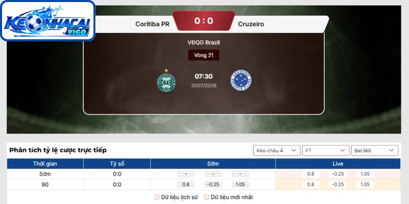 Kèo châu Á trận Coritiba PR vs Cruzeiro (07h30 ngày 31/07 | VĐQG Brazil)