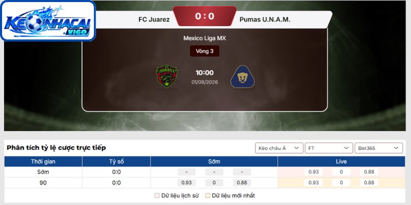 Kèo châu Á trận FC Juarez vs Pumas UNAM (10h00 ngày 01/08 | Mexico Liga MX)