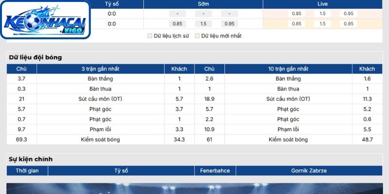 Phong độ Fenerbahce