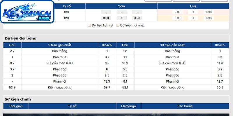Phong độ Flamengo
