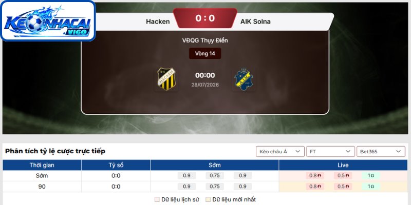 Kèo châu Á trận Hacken vs AIK Solna (00h00 ngày 28/07 | VĐQG Thụy Điển)
