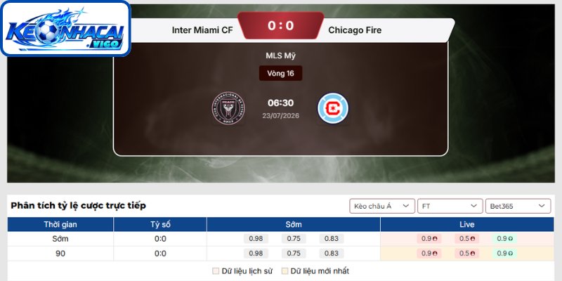Kèo châu Á trận Inter Miami CF vs Chicago Fire (06h30 ngày 23/07 | MLS Mỹ)