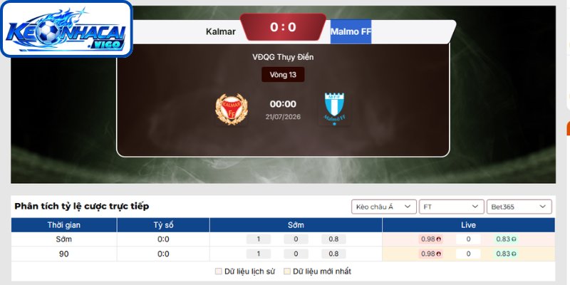 Kèo châu Á trận Kalmar vs Malmo FF (00h00 ngày 21/07 | VĐQG Thụy Điển)