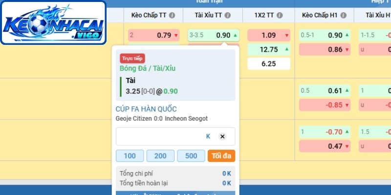 Kèo cá độ dễ thắng dạng cược tài xỉu