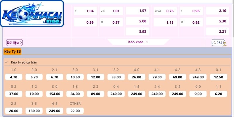 Khám phá về khái niệm kèo chấp 1/2 