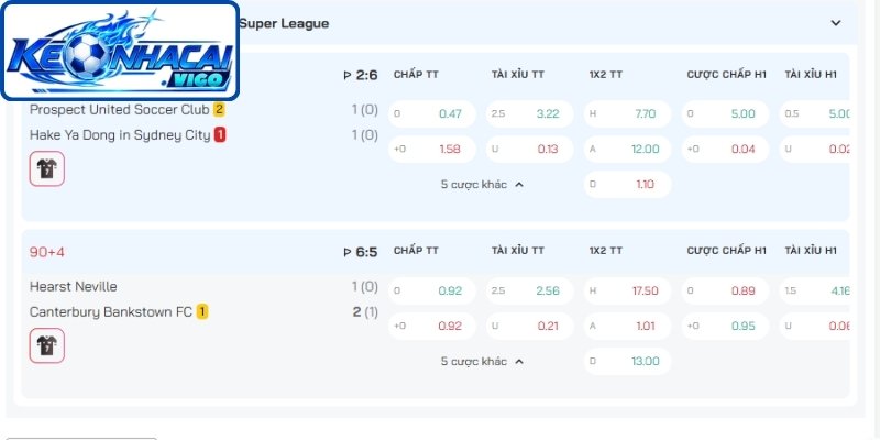Nắm bắt ký hiệu trong kèo Half Time/Full Time