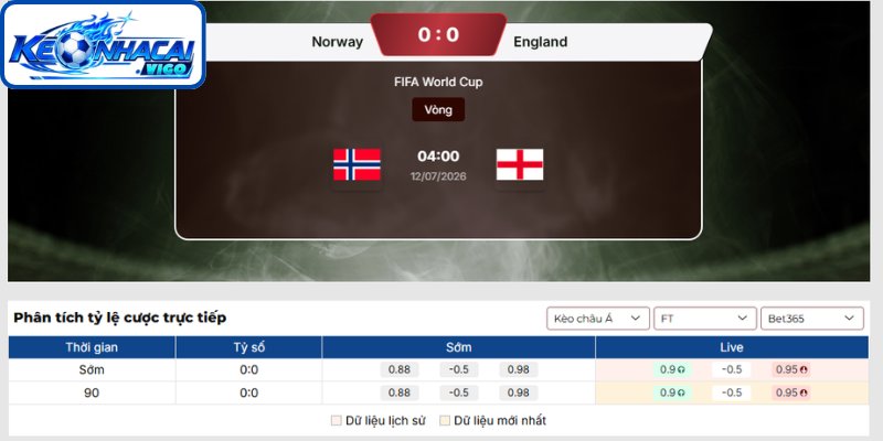 Kèo châu Á trận Na Uy vs Anh (04h00 ngày 12/07 | Vòng Tứ Kết - World Cup)