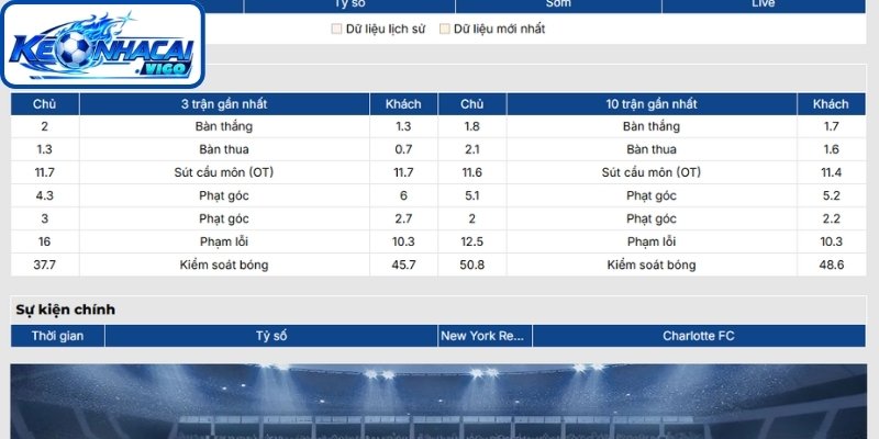 Phong độ New York Red Bulls