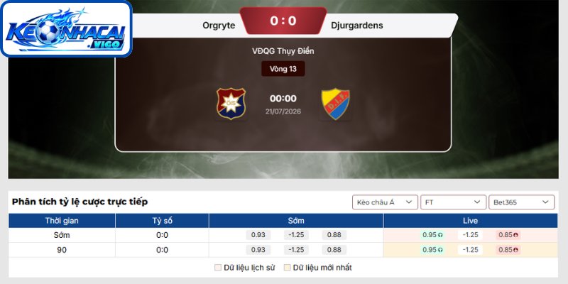 Kèo châu Á trận Orgryte vs Djurgardens (00h00 ngày 21/07 | VĐQG Thụy Điển)