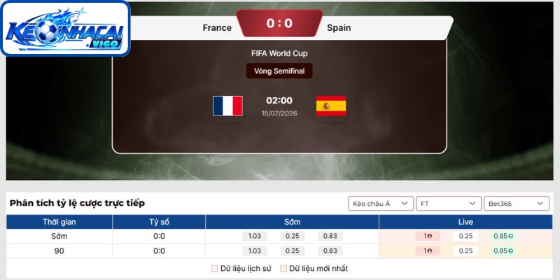 Kèo châu Á trận Pháp vs Tây Ban Nha (02h00 ngày 15/07 | Vòng Bán Kết - World Cup)