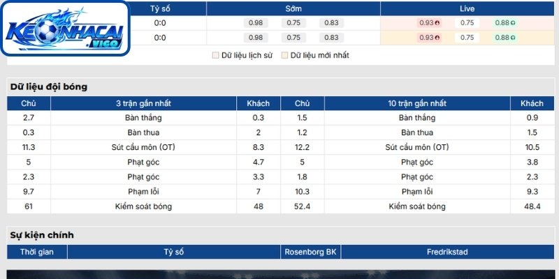 Phong độ Rosenborg BK