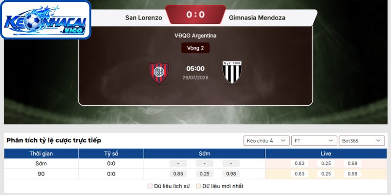 Kèo châu Á trận San Lorenzo vs Gimnasia Mendoza (05h00 ngày 29/07 | VĐQG Argentina)