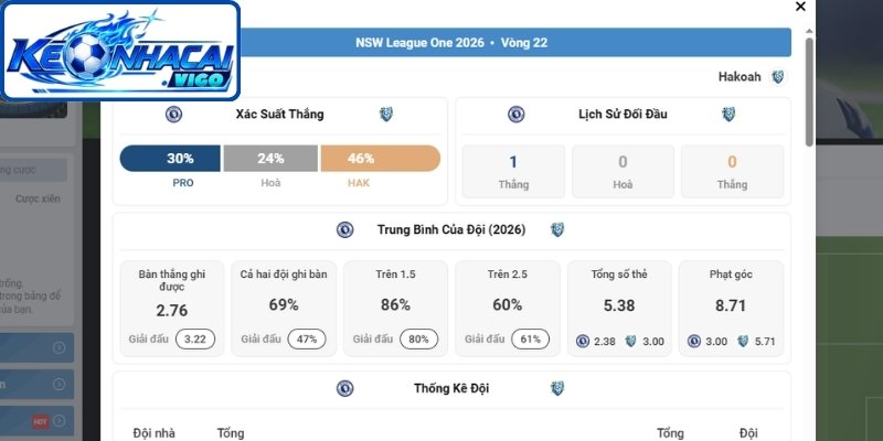 Quan tâm đến dữ liệu trận đấu 