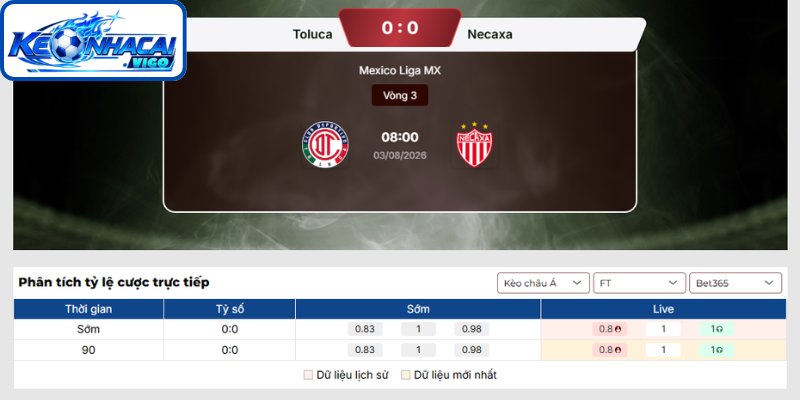 Kèo châu Á trận Toluca vs Necaxa (08h00 ngày 03/08 | Mexico Liga MX)
