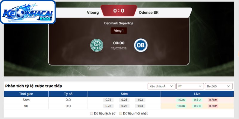 Kèo châu Á trận Viborg vs Odense BK (00h00 ngày 25/07 | VĐQG Đan Mạch)