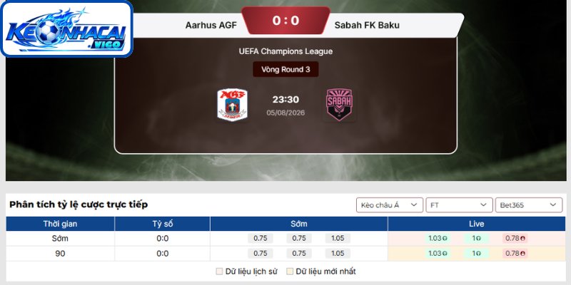 Kèo châu Á trận Aarhus AGF vs Sabah FK Baku (23h30 ngày 05/08 | uefa champions league)
