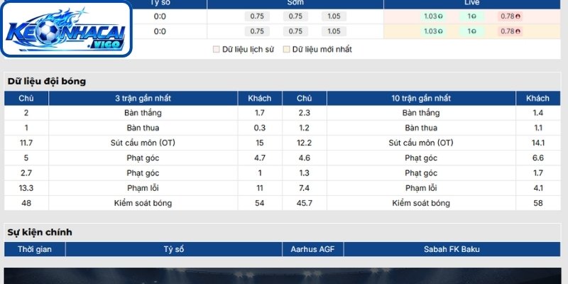 Phong độ Aarhus AGF