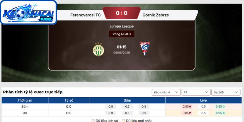 Kèo châu Á trận Ferencvarosi TC vs Gornik Zabrze (01h15 ngày 06/08 | Europa League)